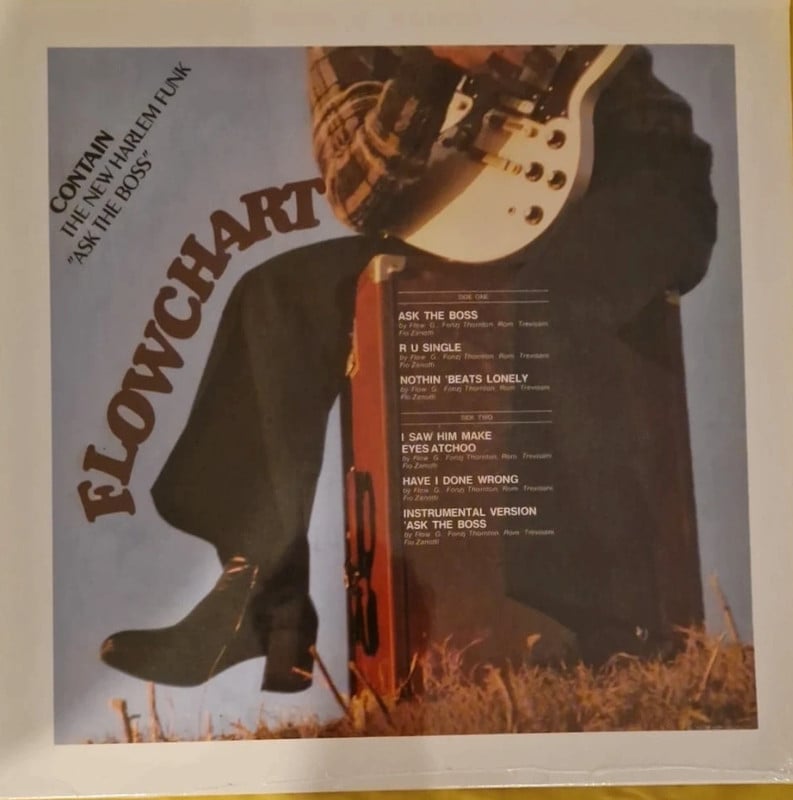 Flowchart LP 1983