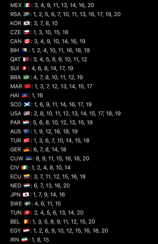 Cromos mundial FIFA panini 2026