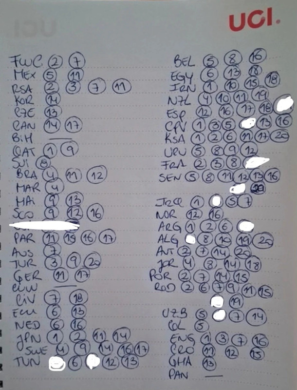 Selección de cromos