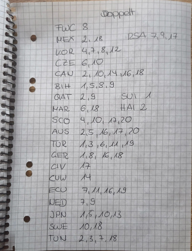 Panini Aufkleber tauschen oder Verkauf